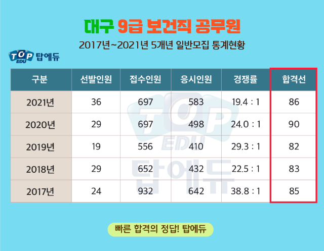 210826_보건직 대구 (1).png