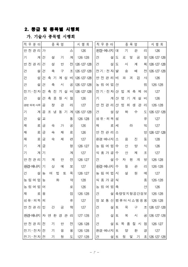 2022년도 국가기술자격검정 시행계획(공고 2021-169)_큐넷_8.jpg