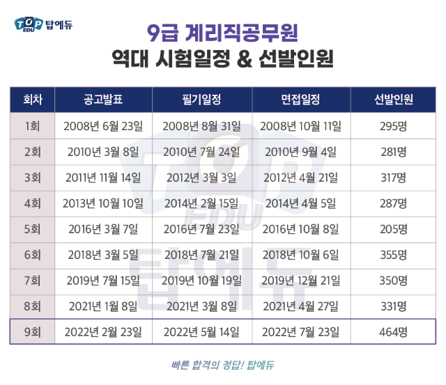 2022 계리직공무원 (1).png