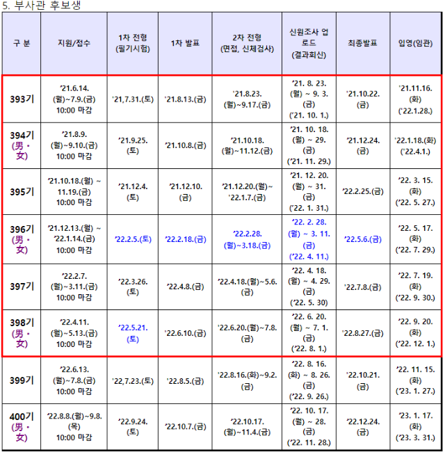 2022년도 해병대 신분별 모집일정 정정 공지.png