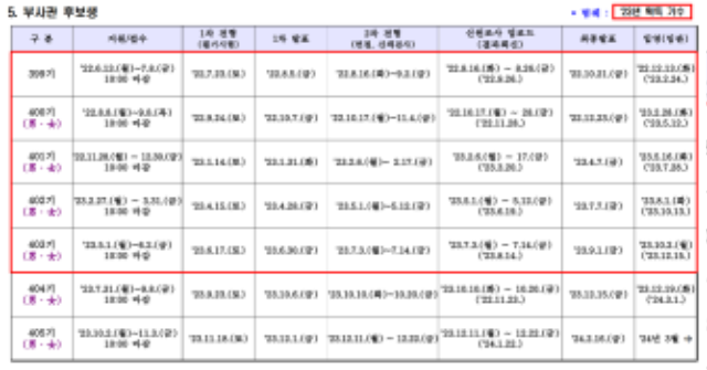 2023년도 해병대 신분별 모집 일정.png