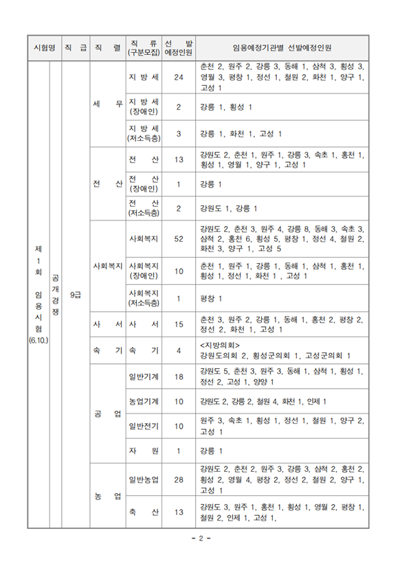 2023년도 제1회 및 제2회 강원도 공무원 임용시험 시행계획 공고 1.png