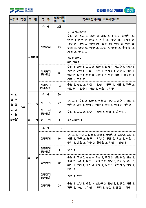 2023년도 제1·2회 경기도 지방공무원 공개경쟁임용시험 시행계획 공고 2.png