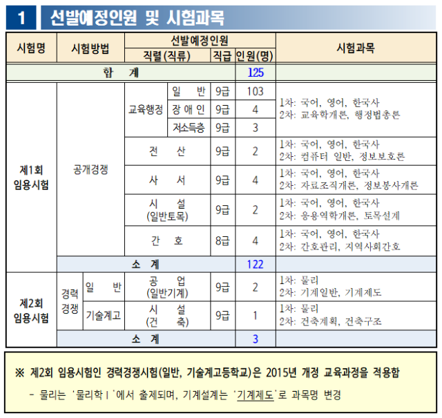 2023년도 광주광역시교육청 지방공무원 임용시험 시행 계획 공고.png