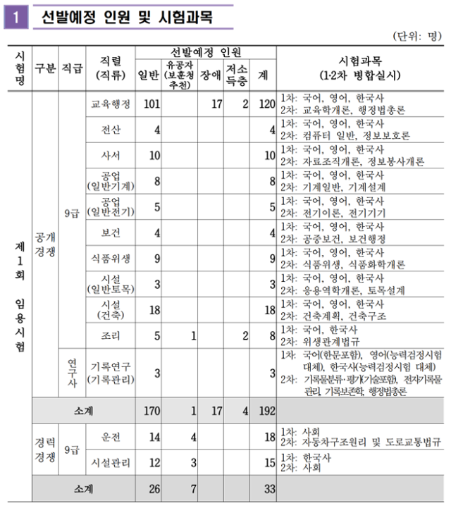 2023년도 경상남도교육청 지방공무원 임용시험 계획 공고.png