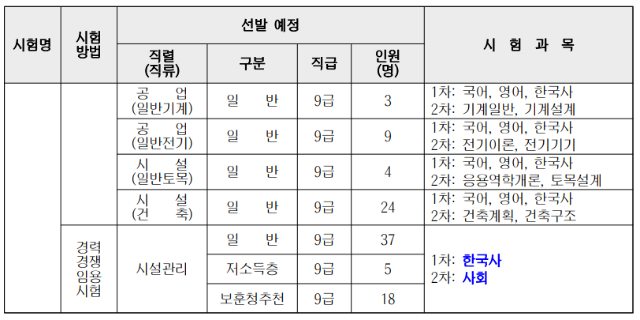 2023년도 제1·2회 서울특별시교육청 지방공무원 9급 공개·경력경쟁임용시험 계획 공고 1.png