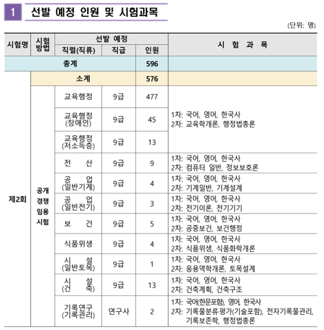 2023년도 경기도교육청 지방공무원 공개(경력)경쟁임용시험 시행계획 공고.png