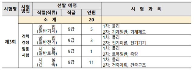 2023년도 경기도교육청 지방공무원 공개(경력)경쟁임용시험 시행계획 공고 1.png