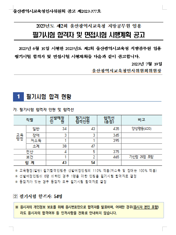 시2023년도 제2회 울산광역시교육청 지방공무원 임용 필기시험 합격자 공고.png