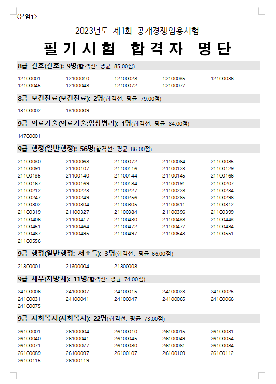 2023년도 제1회 세종특별자치시 공개경쟁임용시험 필기시험 합격자.png