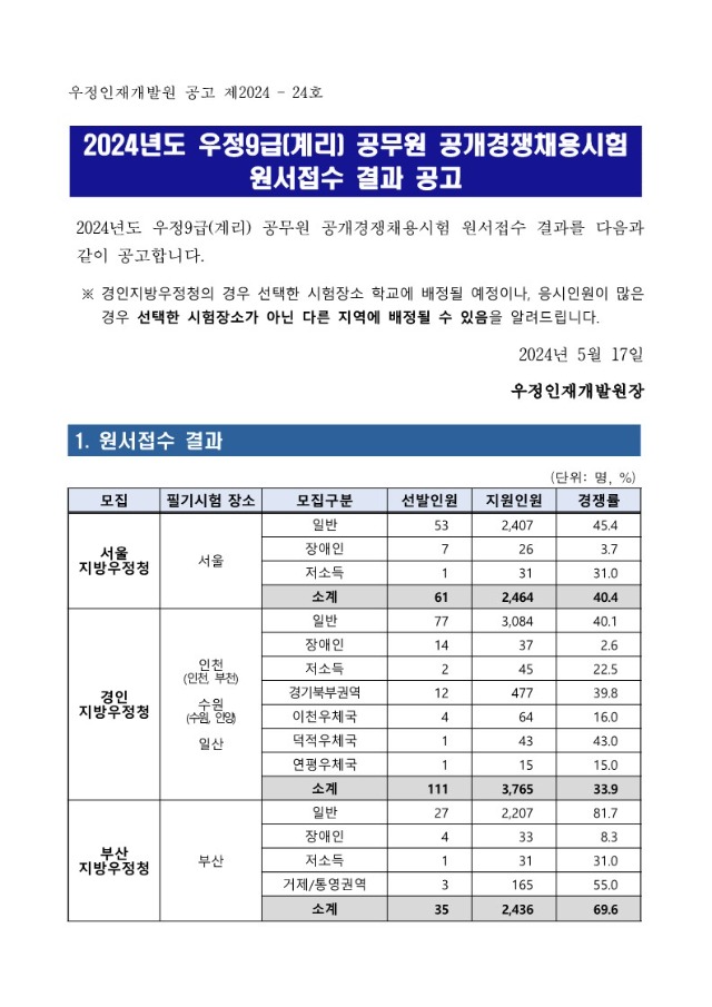 2024년도 우정9급(계리) 공무원 공개경쟁채용시험 원서접수 결과 공고_1.jpg