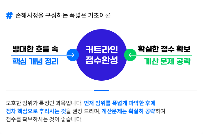 손해사정을 구성하는 폭넓은 기초이론