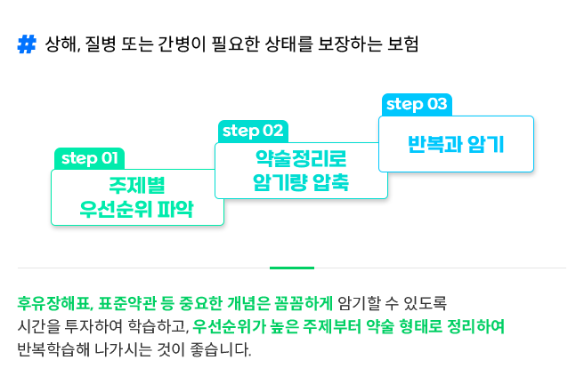 상해, 질병 또는 간병이 필요한 상태를 보장하는 보험